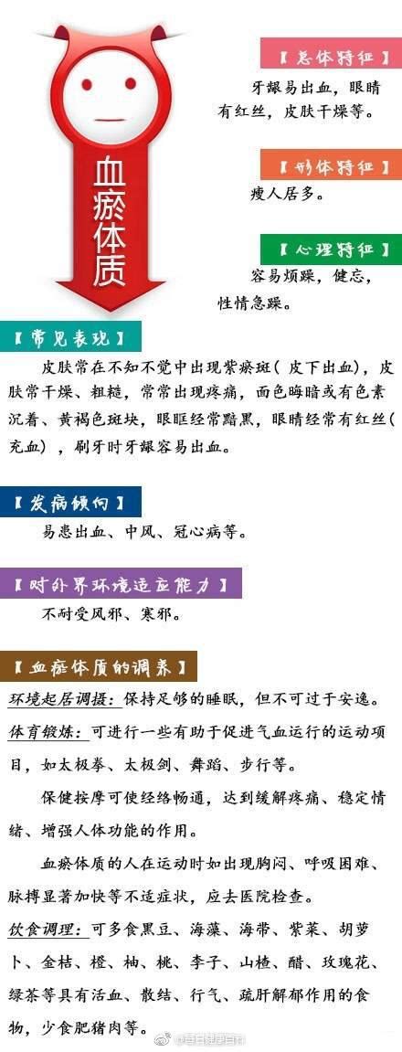 陽氣太重意思|陽虛、陰虛、痰濕、濕熱...9大體質，你是哪一種？黃。